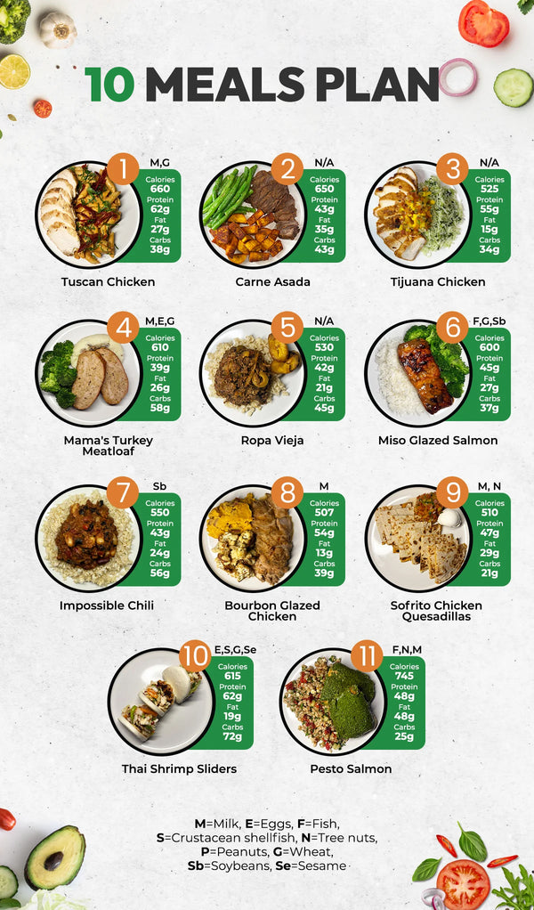 10 Mix & Match Plan