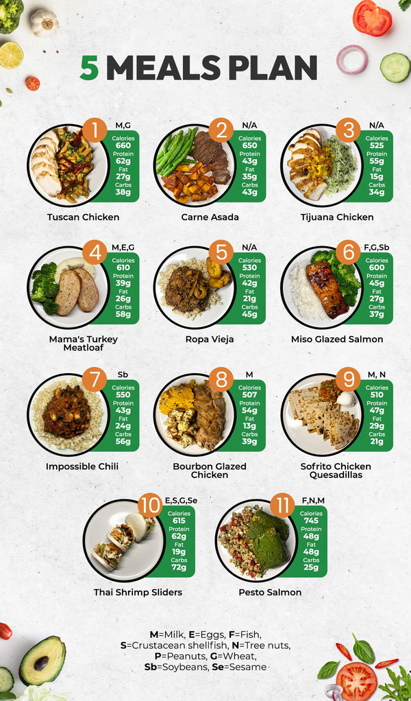 5 Mix & Match Plan