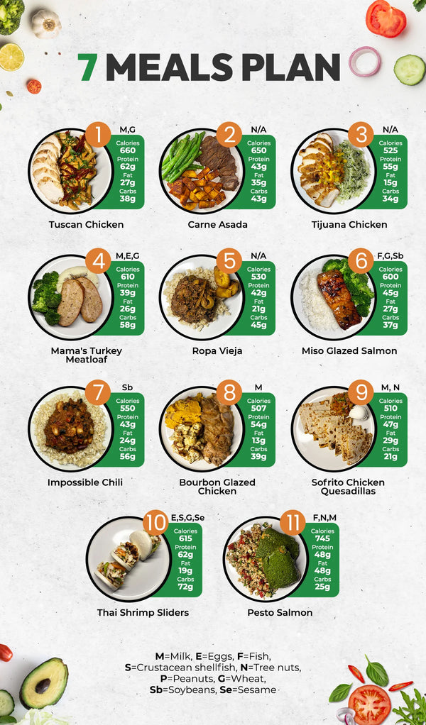 7 Mix & Match Plan