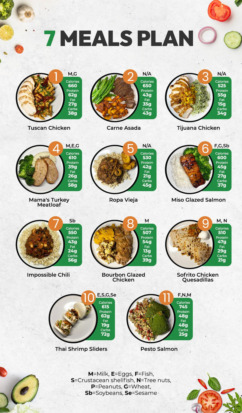 7 Mix & Match Plan